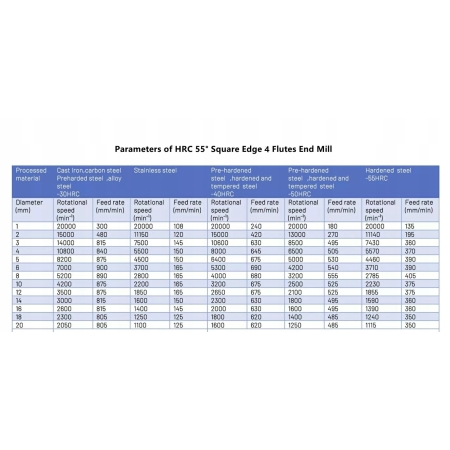 Frez palcowy VHM CNC fi 8 mm x 60 mm, HRC 55 4F do stali, żeliwa, metalu