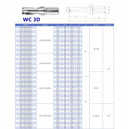 Wiertło składane płytkowe fi 40.5 WCMT06T308 3D