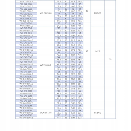 Wiertło składane płytkowe fi 40.5 WCMT06T308 3D
