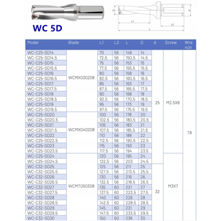Wiertło składane płytkowe fi 15.5 na WCMX030208 5D