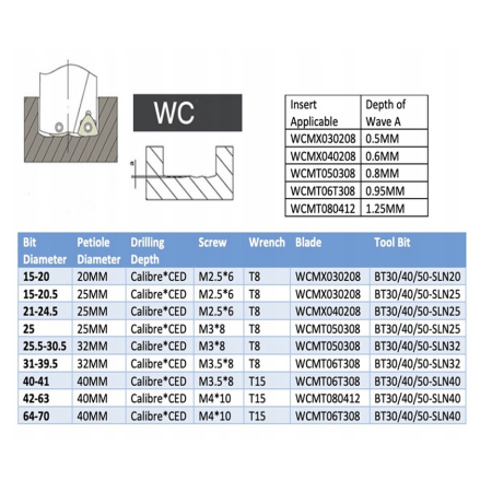 Wiertło składane płytkowe fi 17.5 WCMX030208 5D