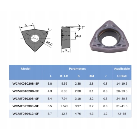 Wiertło składane płytkowe fi 32 na WCMT 06T308 4D