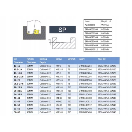 Wiertło składane płytkowe fi 28 3D SPMG 07T308 FV