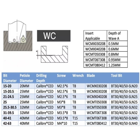 Wiertło składane płytkowe fi 21 WCMX 040208 4D FV