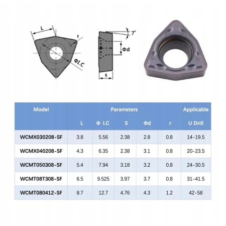Wiertło składane płytkowe fi 21 WCMX 040208 4D FV