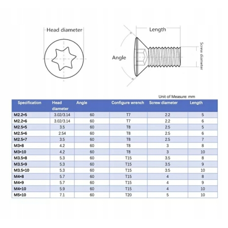 Śruba mocująca CNC M 3.5 x10 nóż TORX płytki