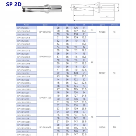 Wiertło składane płytkowe fi 21 na SPMG060204 2D