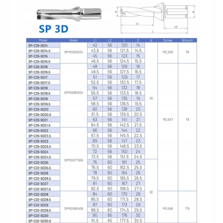Wiertło składane płytkowe fi 30 na SPMG090408 3D