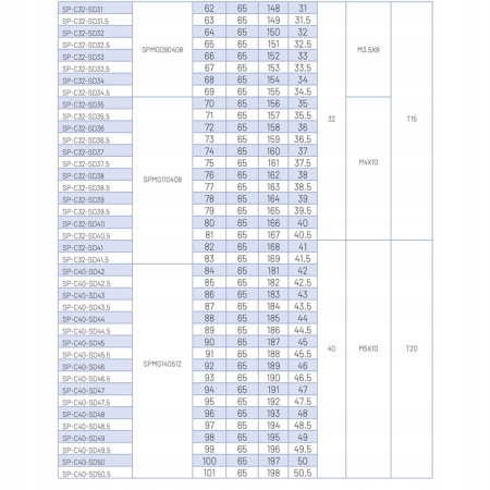 Wiertło składane płytkowe fi 35 na SPMG110408 2D