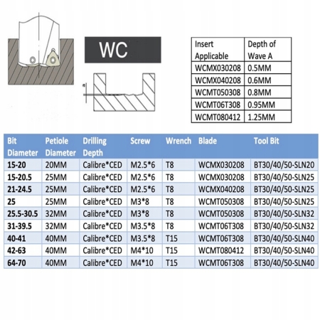 Wiertło składane płytkowe fi 36.5 na WCMT06T308 4D