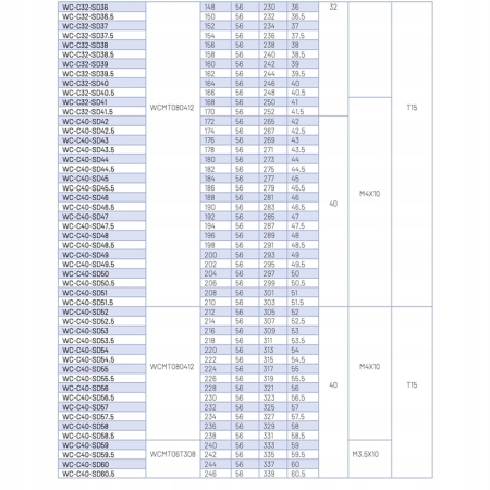 Wiertło składane płytkowe fi 36.5 na WCMT06T308 4D